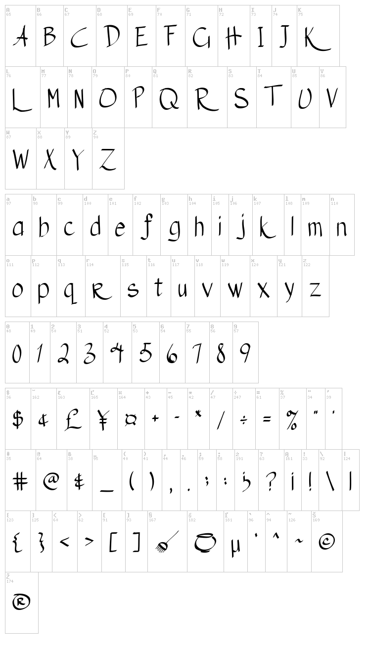 Austie Bost Matamata font map